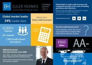 euler hermes agcs fusion